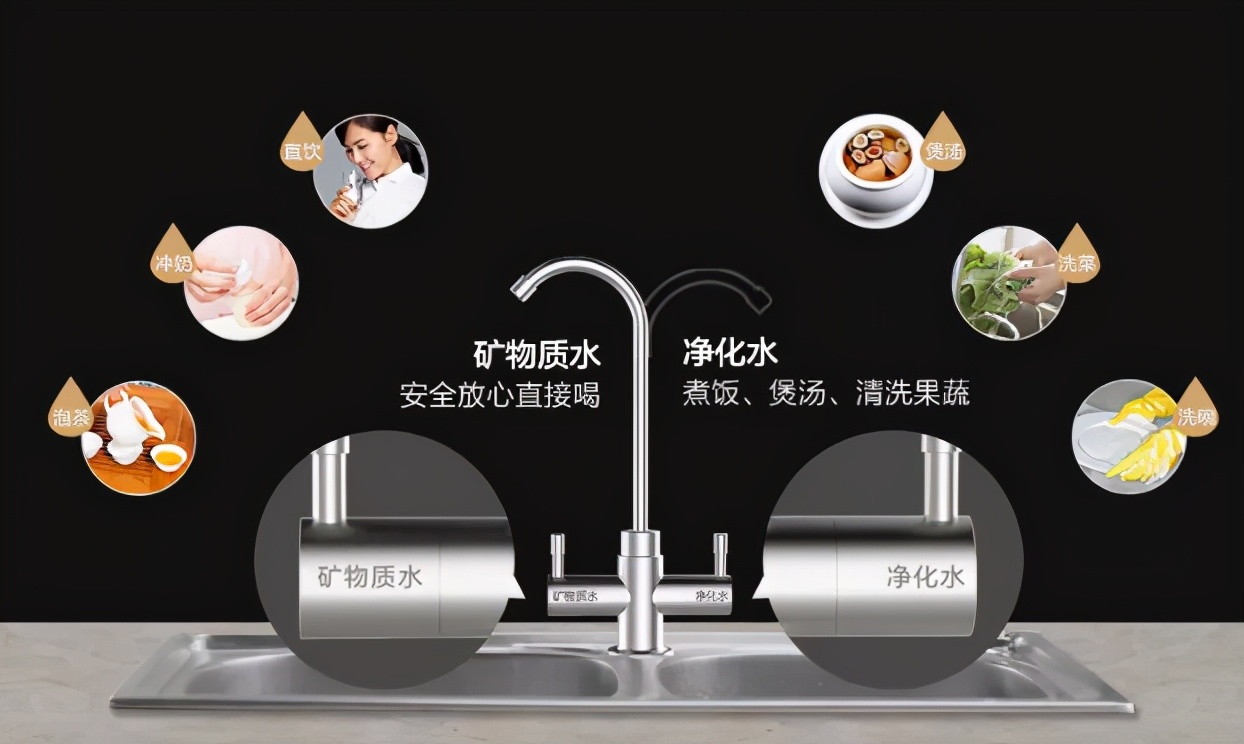 泉来净水器哪个型号性价比高,泉来净水器讲解