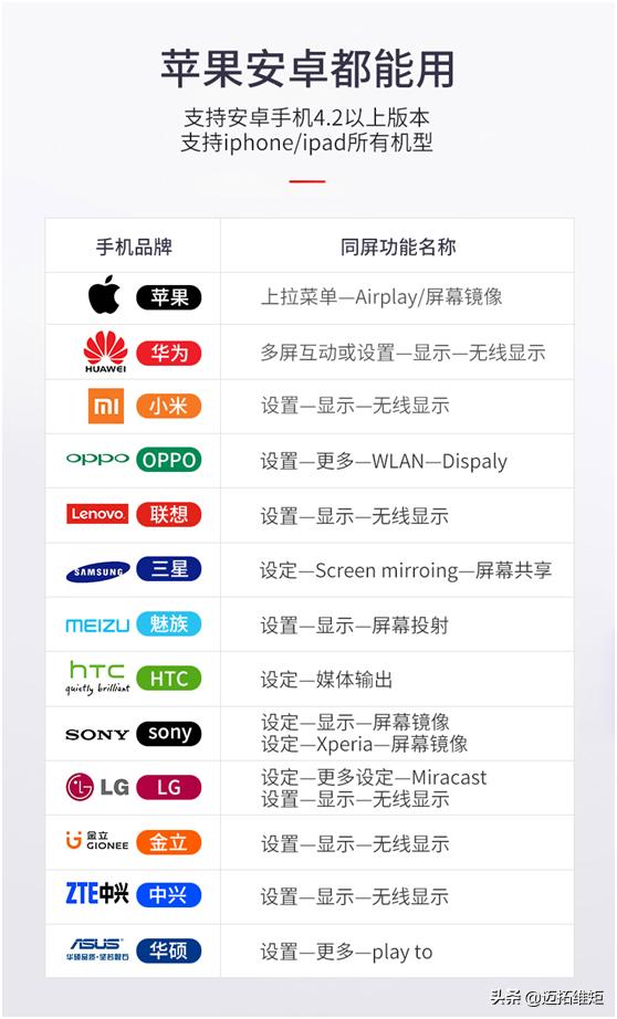 手机高清无线同屏器,5g双频手机同屏器排行榜