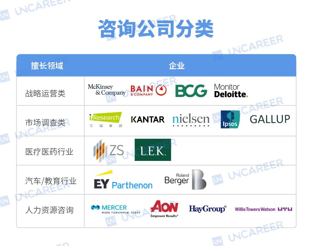 复旦硕折戟麦肯锡：我不配