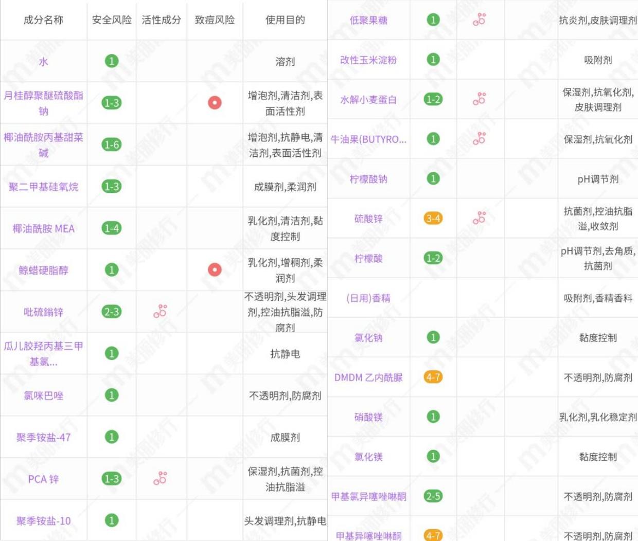 适合干性发质生发洗发水,洗发套装测评干发推荐