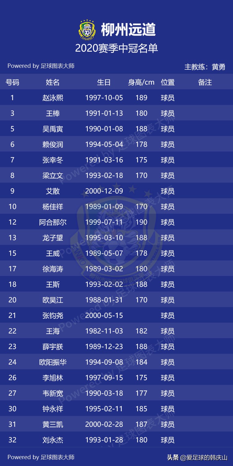 2021赛季中冠各队名单,2024中冠联赛参赛球队队徽一览