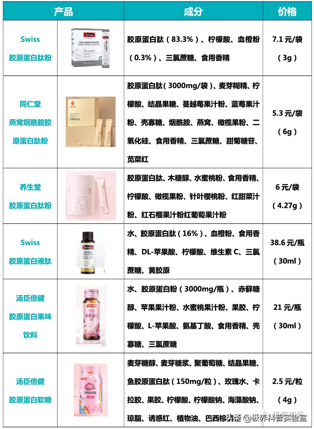 推荐靠谱口服胶原蛋白,口服胶原蛋白肽饮品哪家靠谱