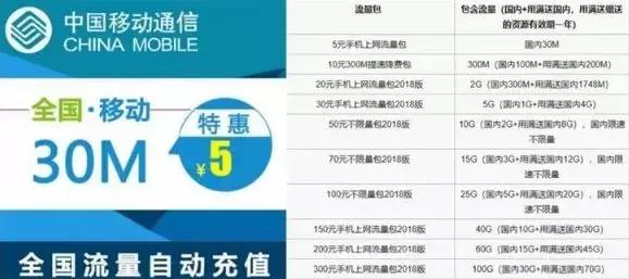 电信卡是不是11月取消不限流量了,为什么说电信取消不限流量