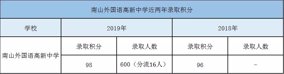 南外高新,南外高新学校怎么样