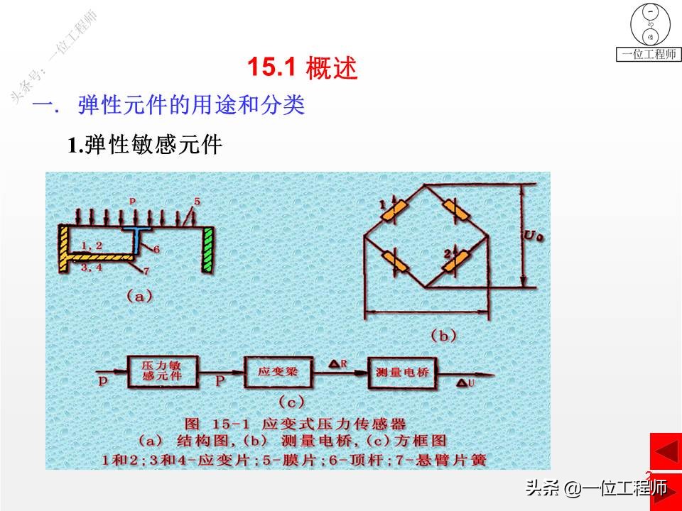 压缩弹簧基本知识,弹簧结构的基本知识