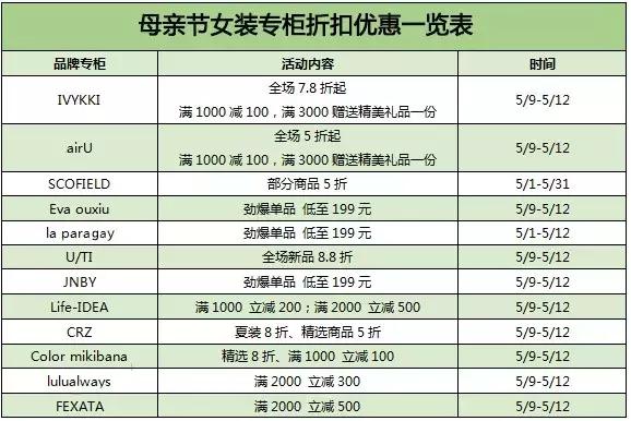 母亲节周大福有活动吗,母亲节好玩活动有哪些