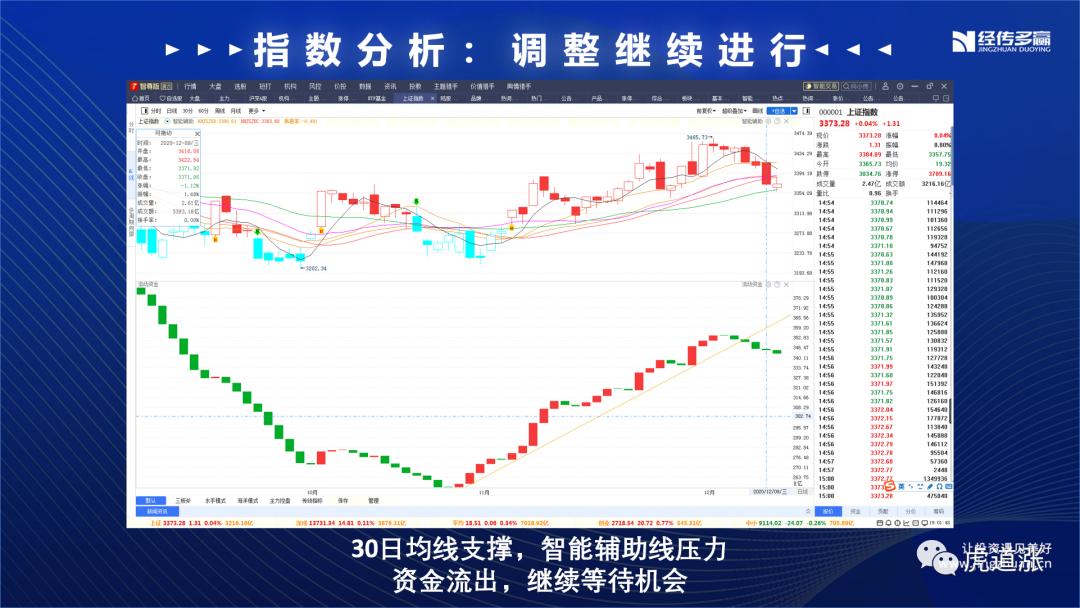 三条主线掘金年末行情,掘金之旅最佳方案复盘