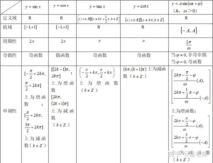 九年级数学三角函数知识点,高三数学知识点之三角函数
