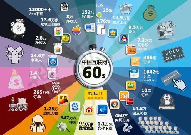 腾讯阿里当初在互联网初期排名,谁会成为中国首富