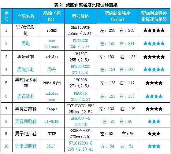 运动鞋全面测评标准是什么,最新运动鞋测评标准是什么