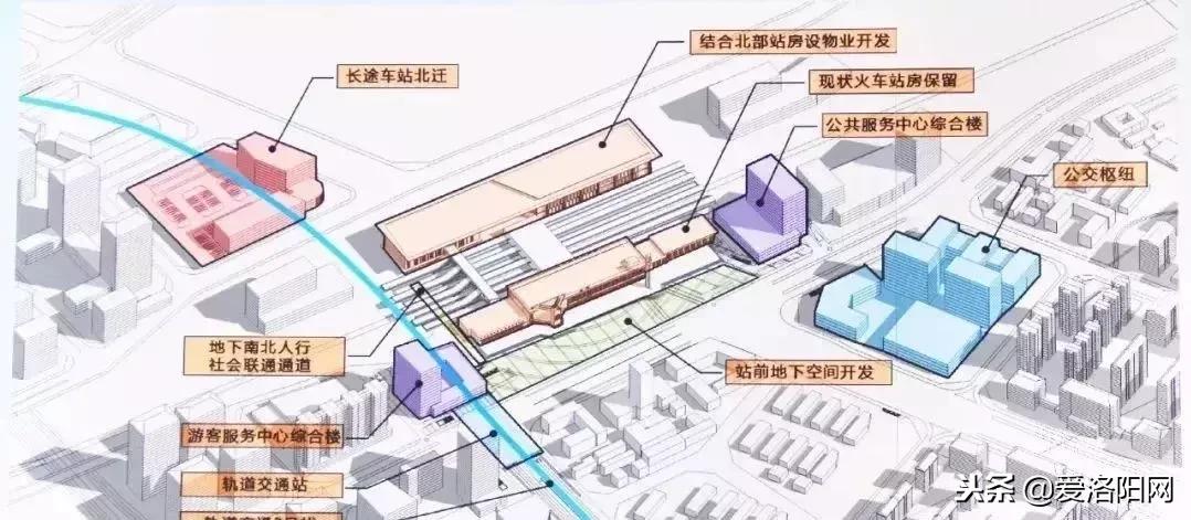 洛阳5大枢纽,洛阳市六大交通枢纽