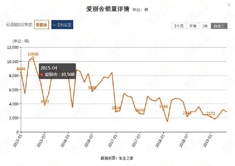 全新爱丽舍轴距怎么样,全新爱丽舍轴距