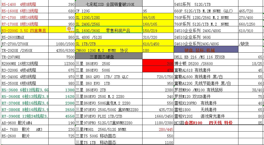 2021年电脑配件器材价格表,2021年电脑配件名称报价表