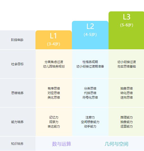 有效提升孩子大脑思维能力,思维和思维力