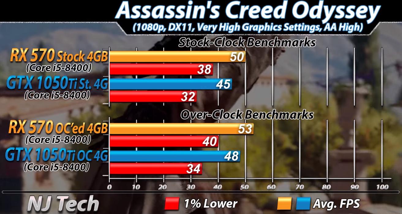 rx570显卡能打得过1050ti吗,rx570显卡对比10605g哪个好