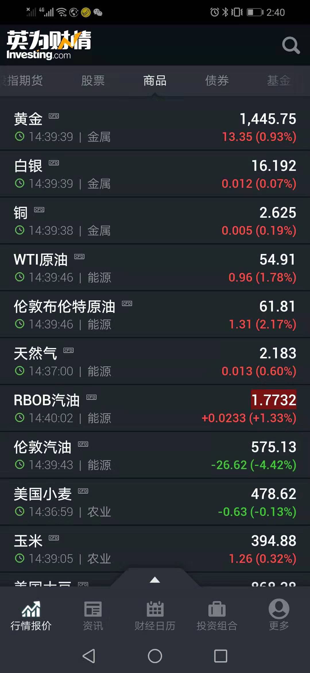 炒期货有必要看股市么,为什么炒股喜欢盯盘