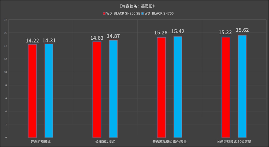 真的只是“青春版”吗?WD_BLACKSN750SE1TB评测