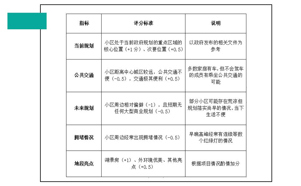 新盘买房避坑指南,买房攻略新手必看选房