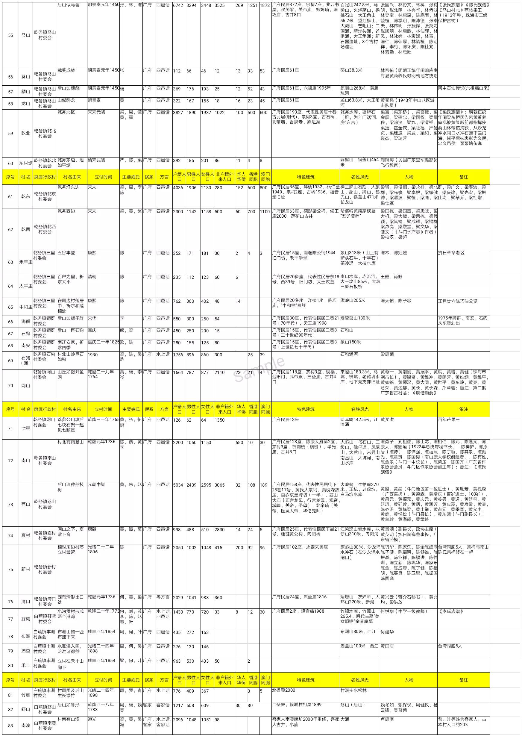 珠海斗门上横古村,珠海斗门古村古镇
