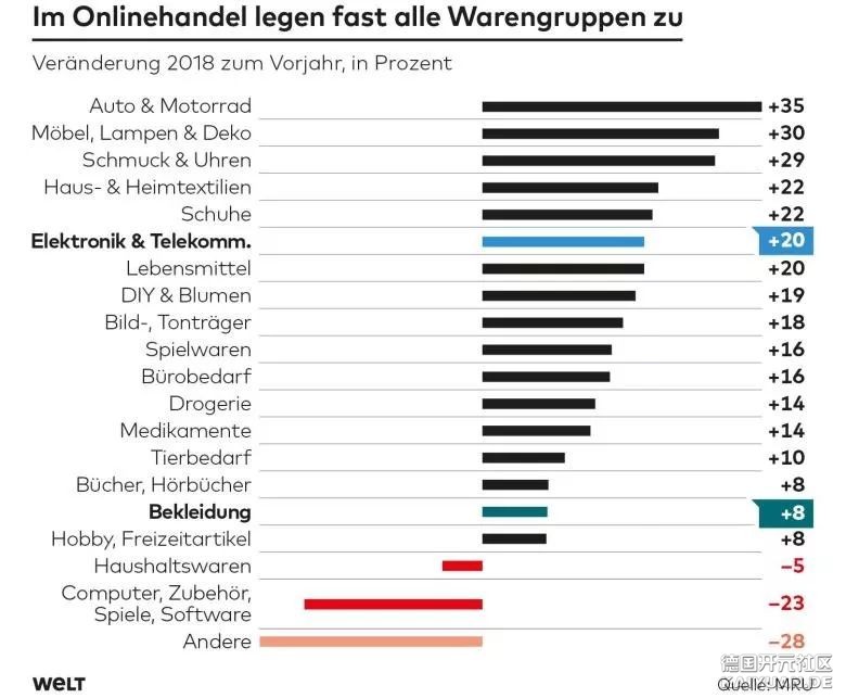 中国改变了德国人的网购习惯,德国快递表示亚历山大......