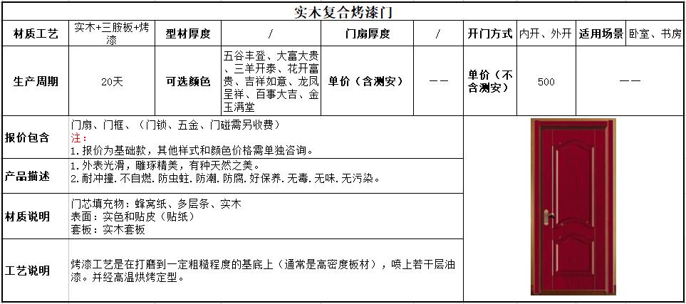 实木复合烤漆门1200和800的区别,实木复合烤漆门1600元一套贵不贵
