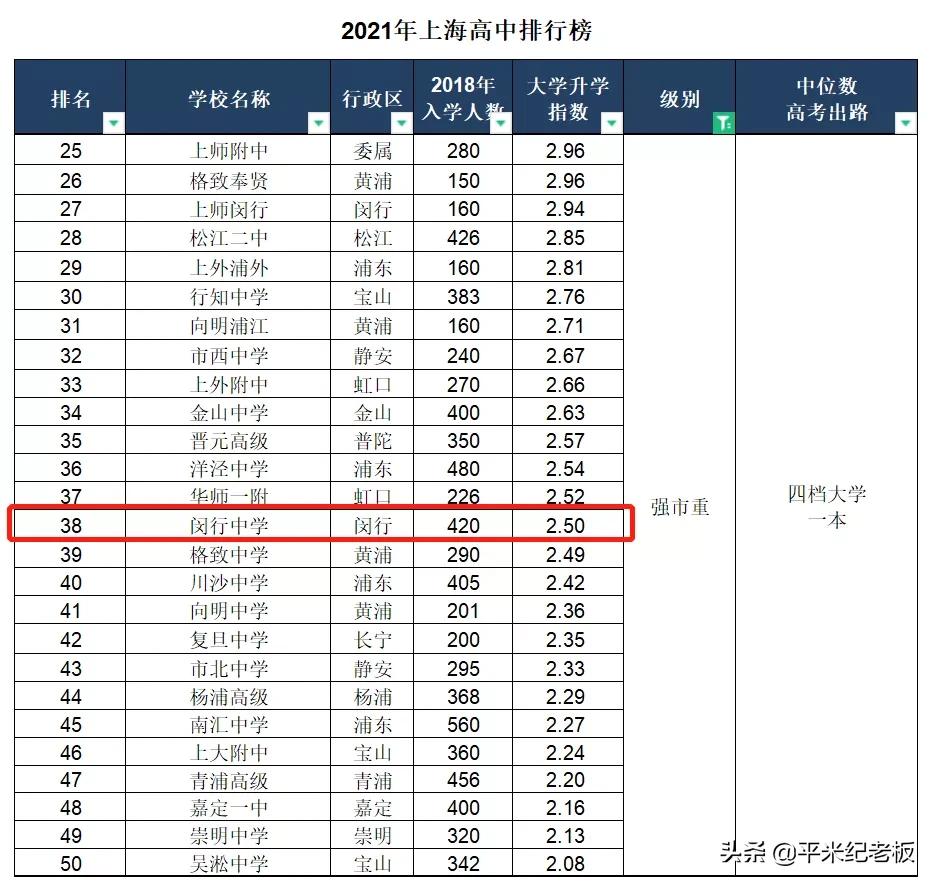 闵行七宝有哪些学校,闵行七宝中学分校