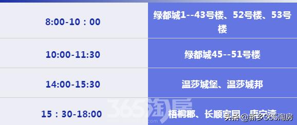 梧桐郡、长顺家园、唐宁湾能上新一街中学