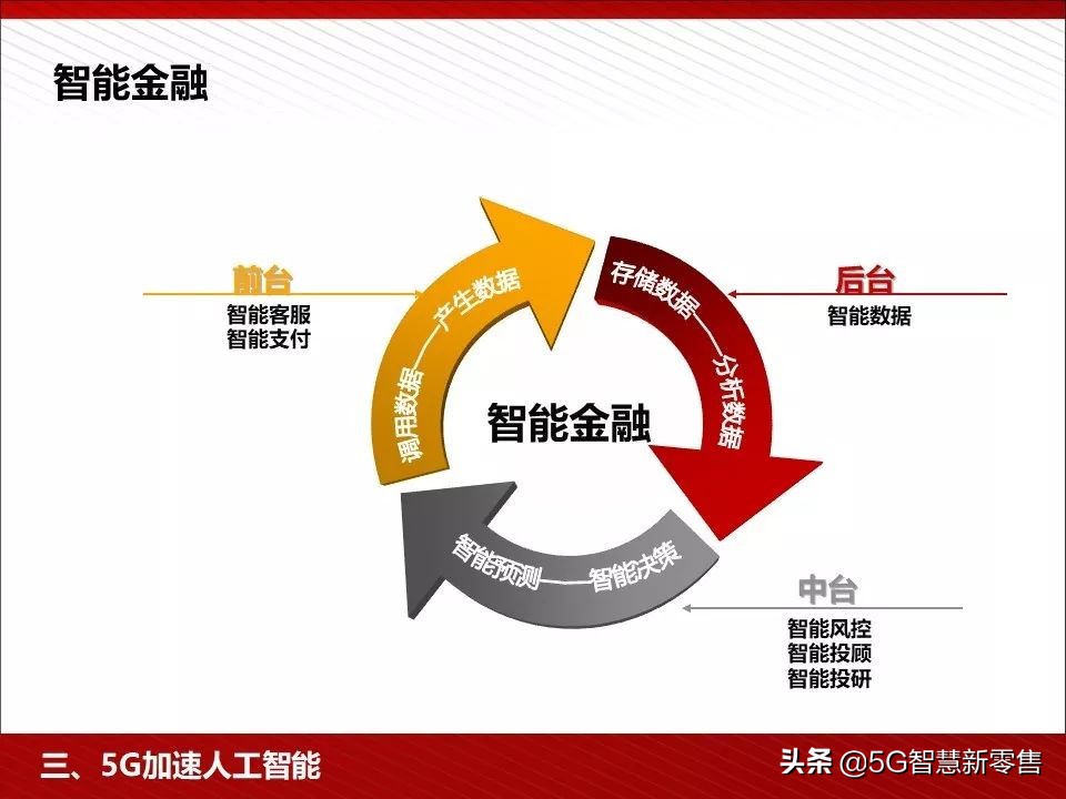 5g应用场景ppt,5g智慧教室ppt