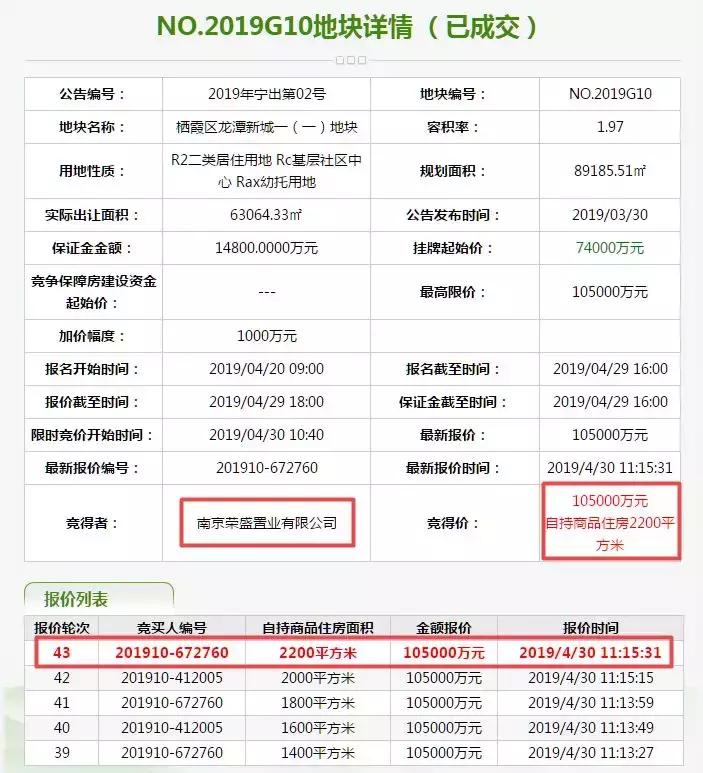 南京最新土拍成交价,南京新一轮土拍卖了多少亿