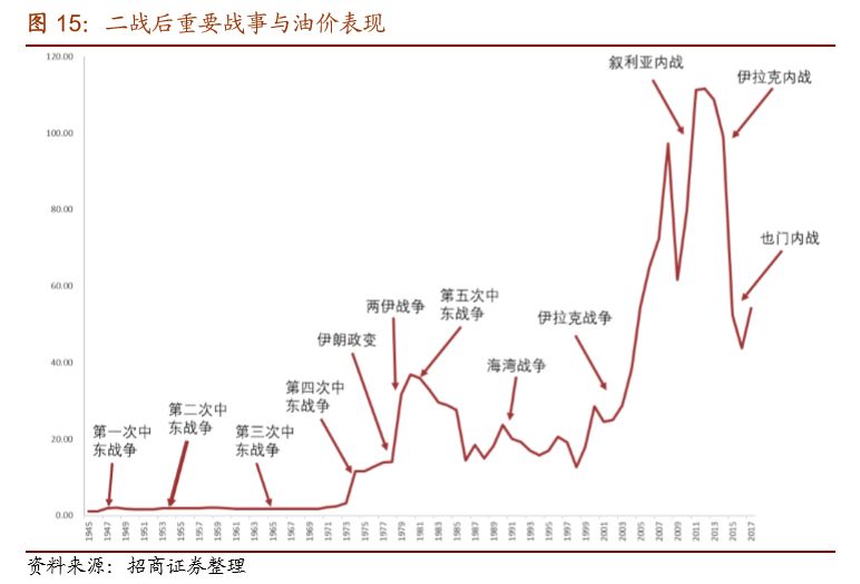 原油投资的风险科普,原油投资入门基本知识