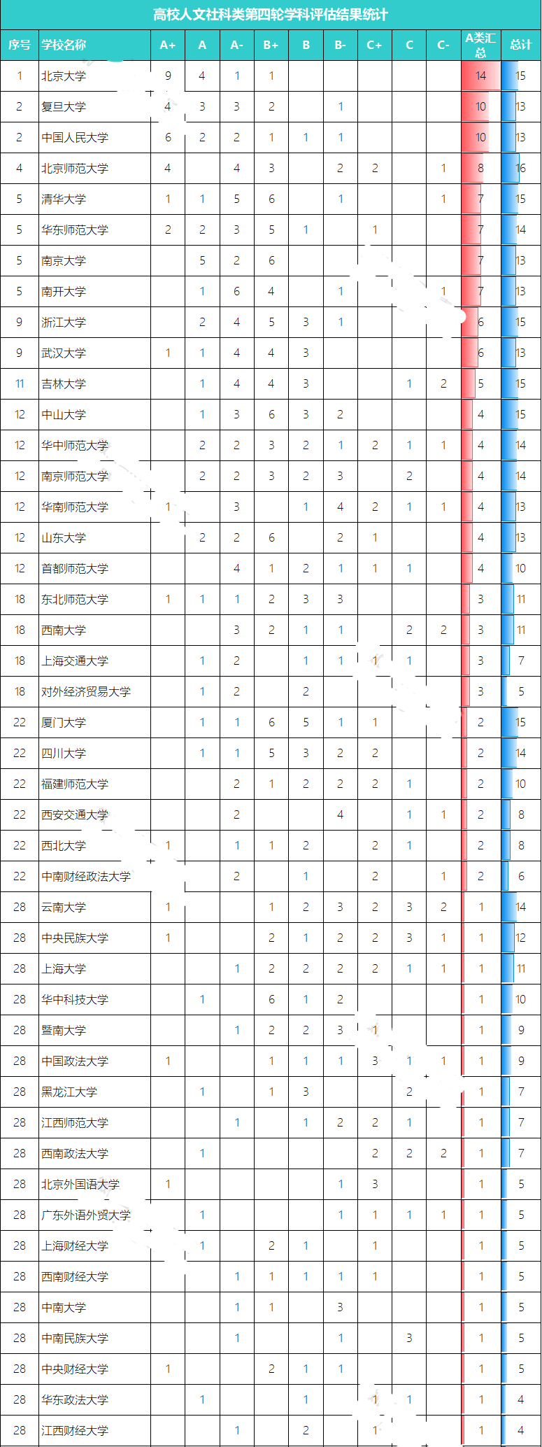 北大昌平校区人文社科专业,人文社科专业大学排名