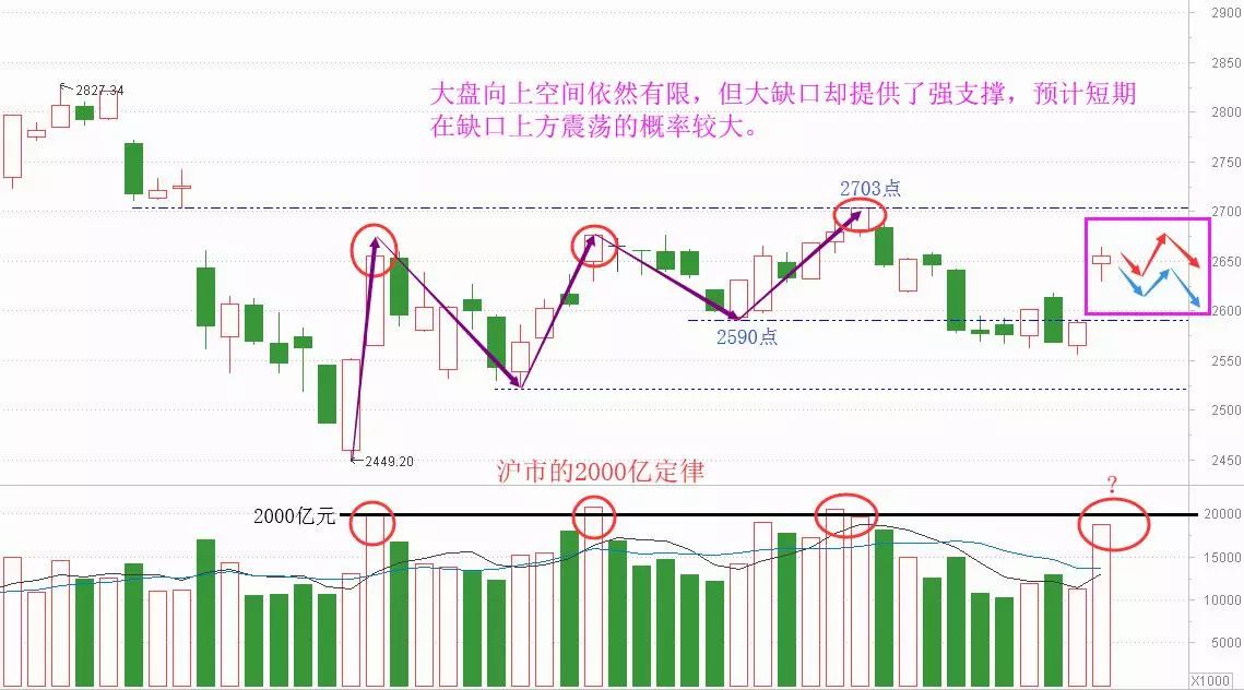 老丁说股12月最新股评,股民老丁说股市全集