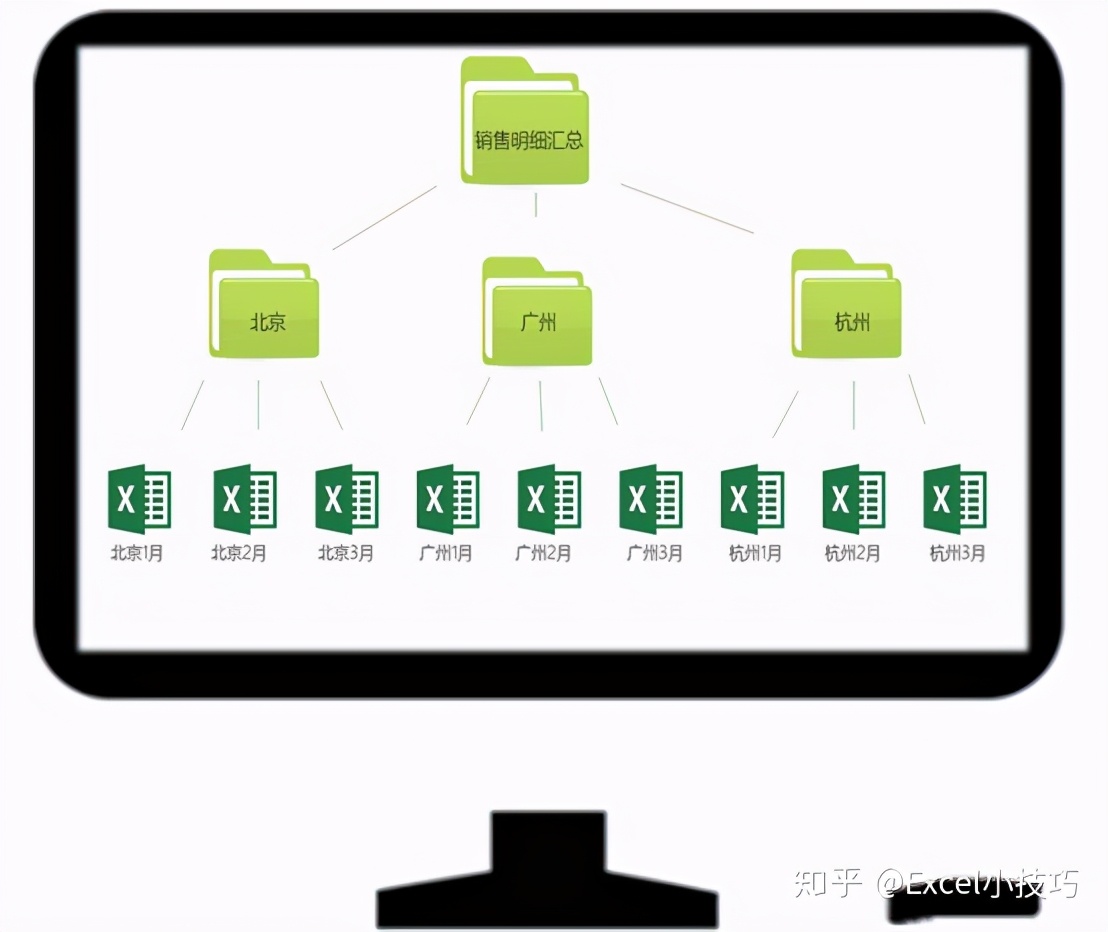 学会用这10个excel神技巧,excel的14个技巧让你瞬间变成大神