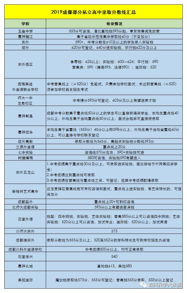 2021年成都479中中考录取分数线,成都中考看排名还是分数