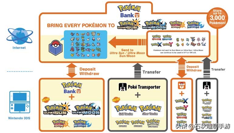 3ds和switch怎么交换宝可梦,switch3ds宝可梦剑盾