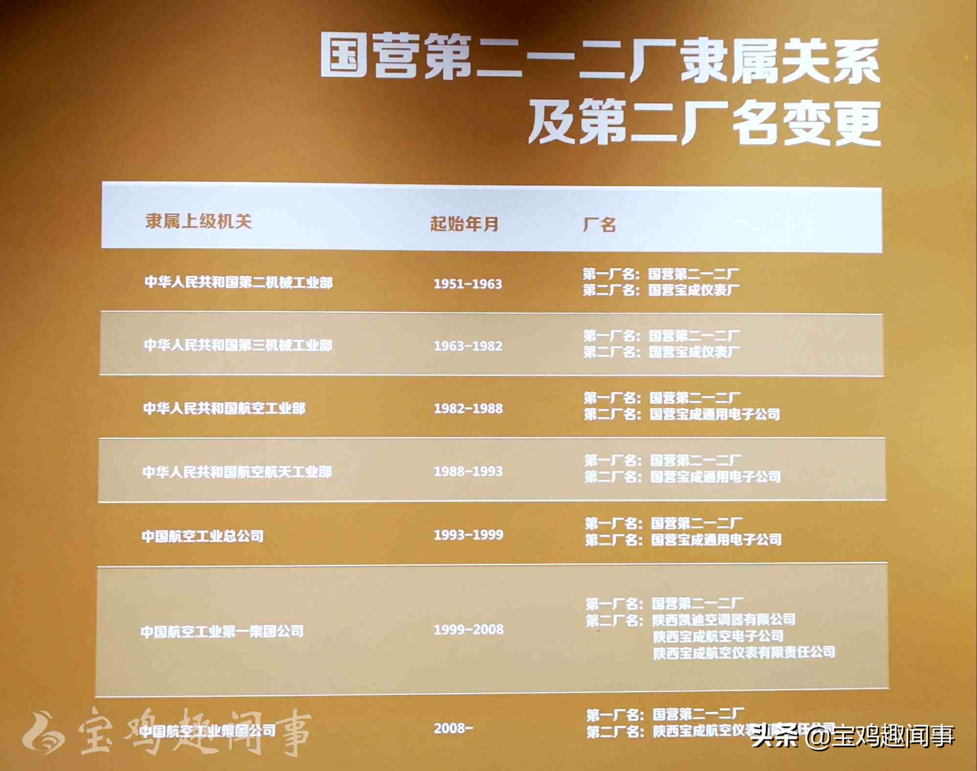 老宝鸡故事视频大全,老宝鸡城市故事