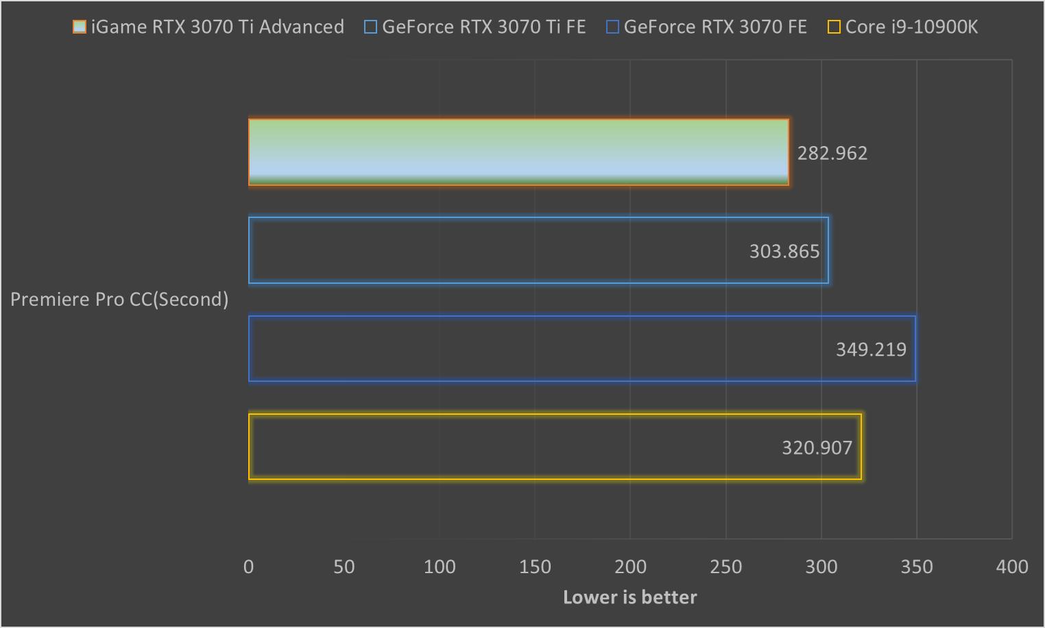 igame鏄惧崱3070ti瀹炴祴,igamegeforcertx3070绯诲垪棣栧彂