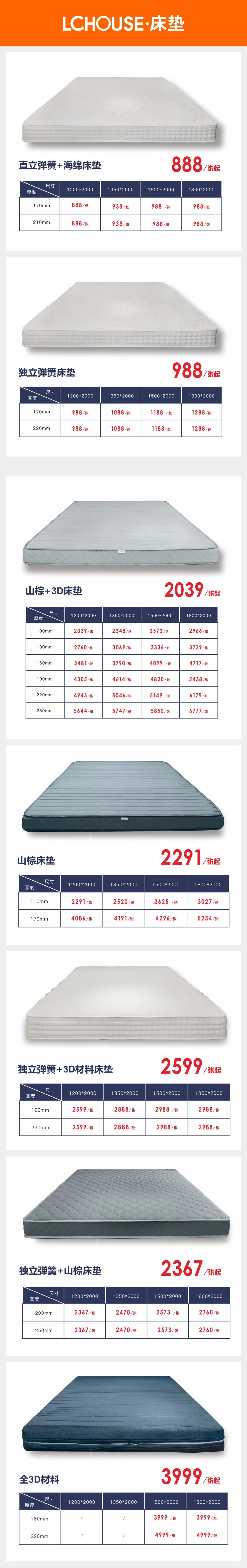 5.1家装优惠力度大吗,家装5.1提前购