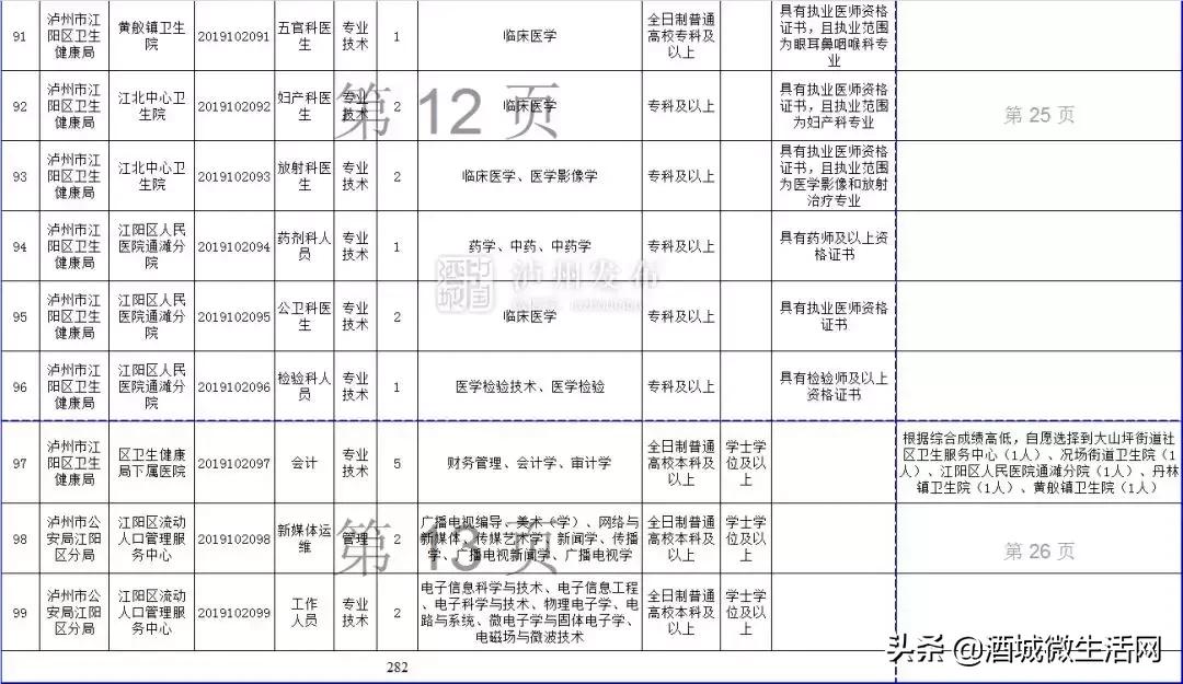 2021年上半年泸州事业编招聘人员,泸州市2020上半年事业单位录用