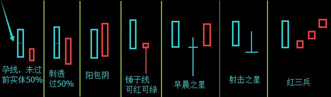 大神详解K线反转，手把手的教你哪些地方需要注意