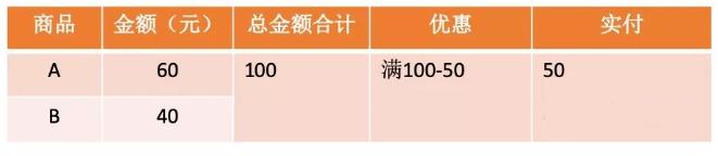 抖音电商如何退货退款,电商退货小知识有哪些