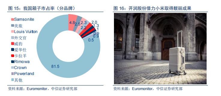一年亏损83亿，箱包巨头新秀丽遭受重创，旅行箱还有市场吗？