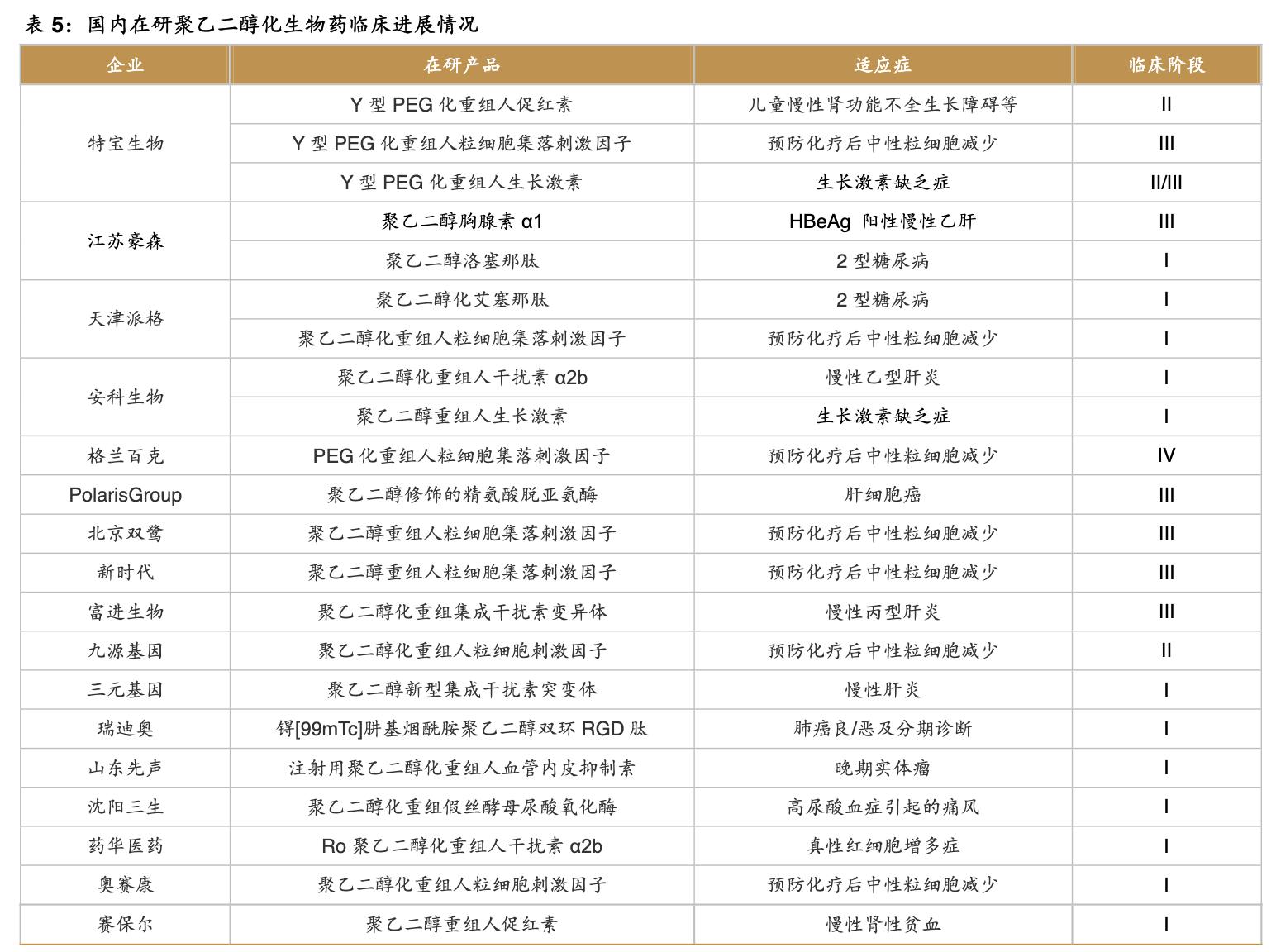 特宝生物公司,特宝生物公司最新消息