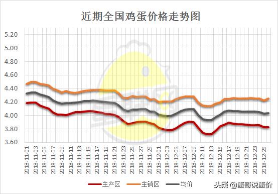 淘鸡涨价,淘鸡行情走势