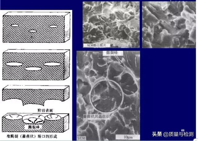 金属裂纹与断口分析,金属材料断口及失效分析