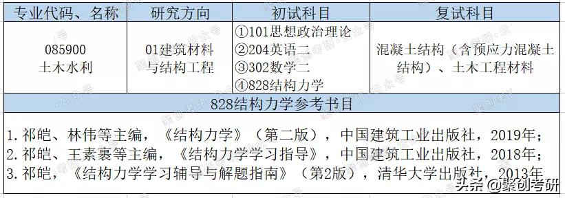福州大学土木水利考研录取,福州大学水利考研难度