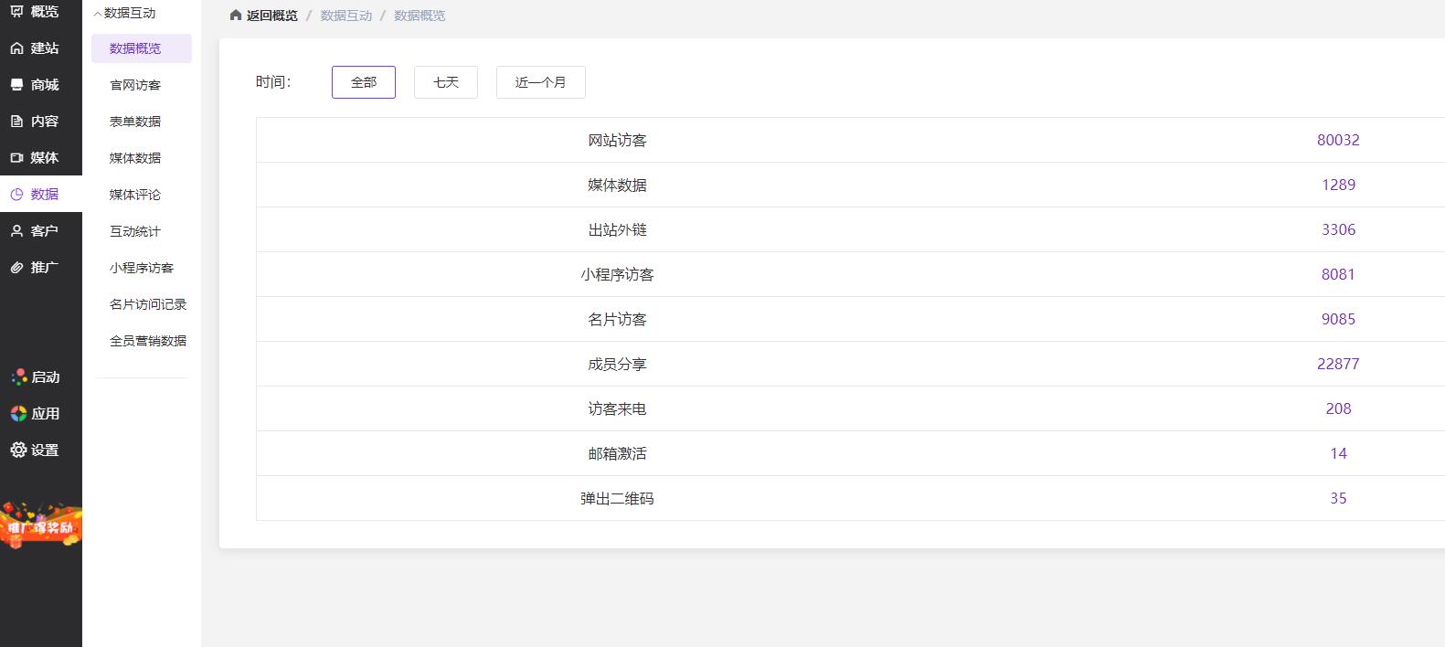 功能太多看不懂？3分钟带你了解：官微中心后台到底有哪些功能？