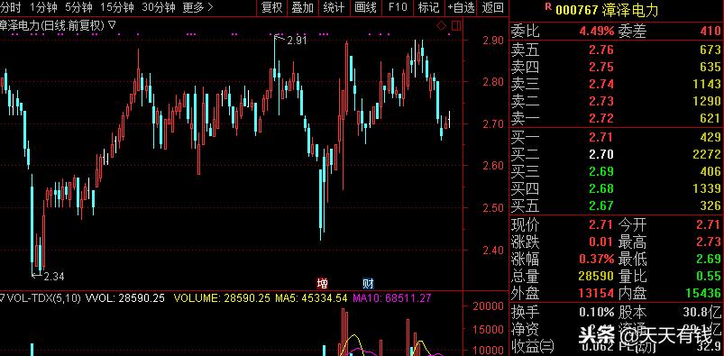 股民：持有100000股，成本2.53，不到6块一股不卖，准备留给儿子
