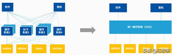 涓編绉戞妧绔炰簤鍥戒骇杞欢,涓編杞欢绔炰簤