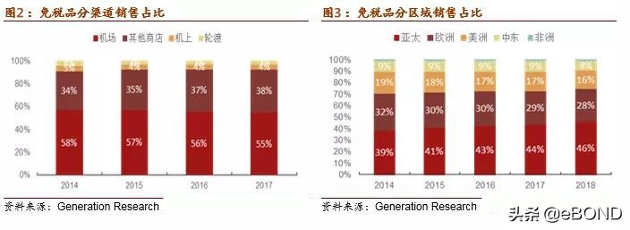机场免税店跟正常免税店区别,中国机场免税店有意思吗